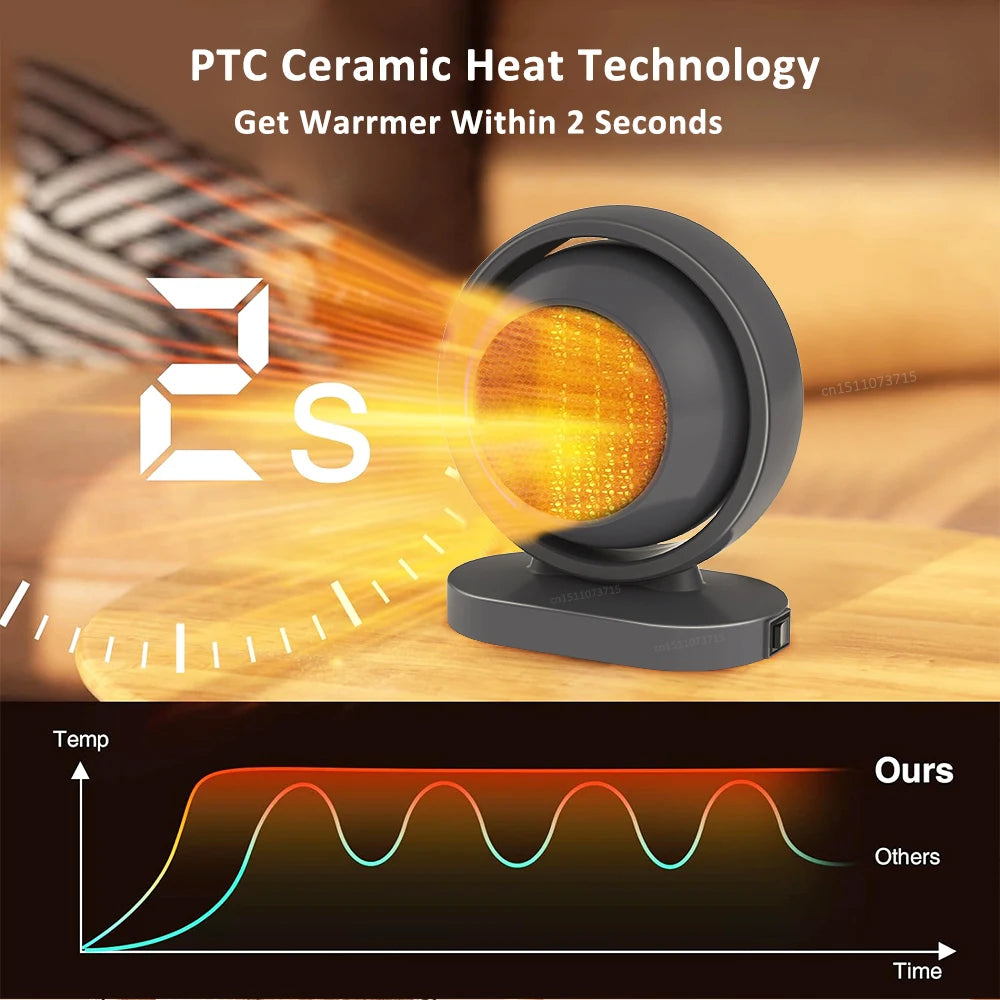 Chauffage par ventilateur